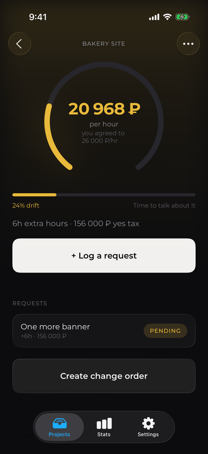 the rate after